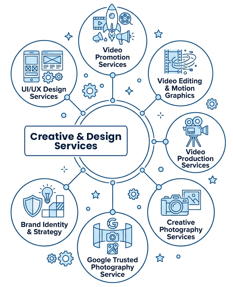 Creative & Design Services in Kolkata